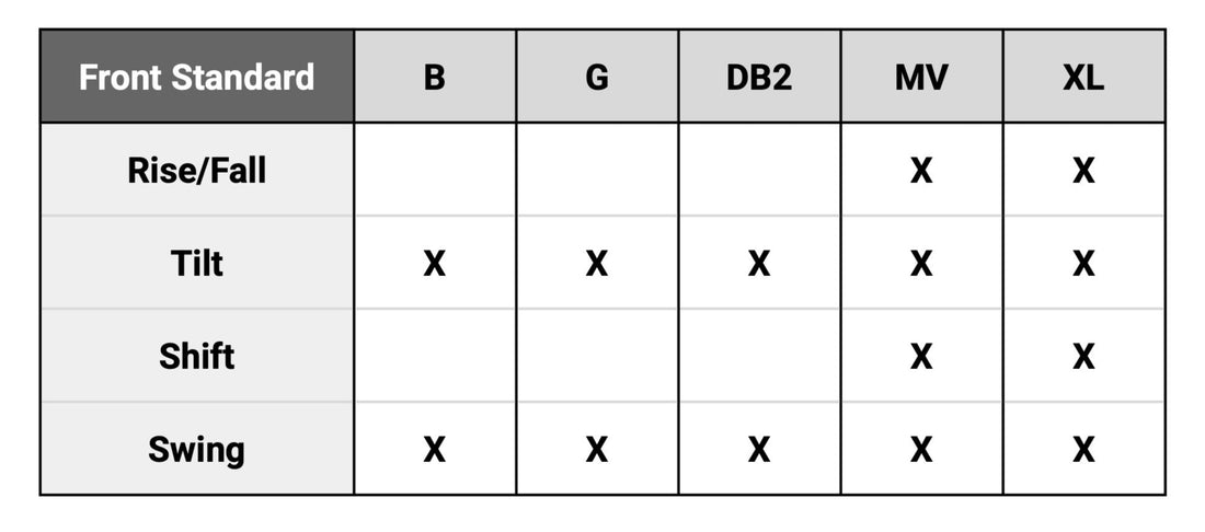 actus front standard movements chart 
