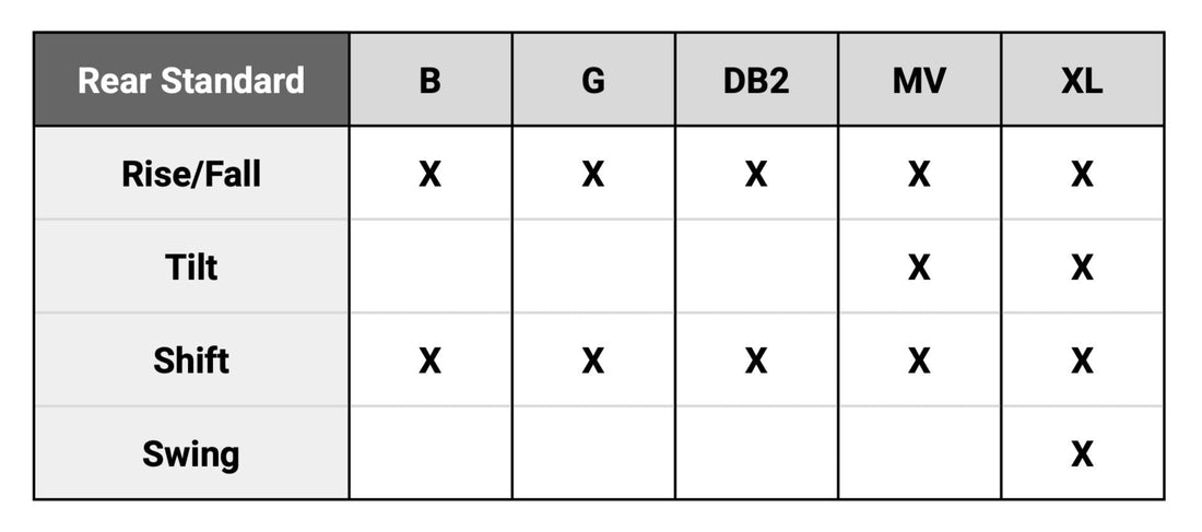 actus rear standard movements chart 